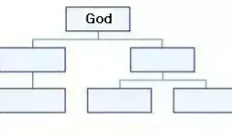God is Sovereign