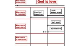 God’s Law, Part 2