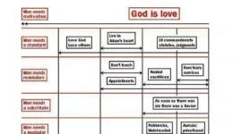 God’s Law, Part 3