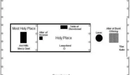 The Exodus Tabernacle