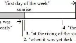Sunset Start of the Sabbath