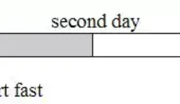 The Hebrew Calendar