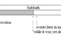 Resurrection Morning