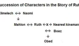 Ruth and Boaz