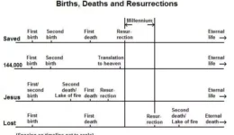 Birth, Death, and Resurrection-4