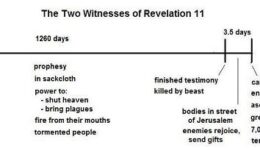 Revelation 11