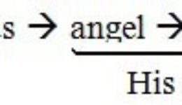 Revelation chapter 1